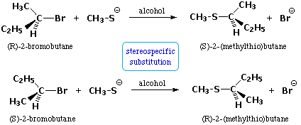 Virtual Textbook: Chemical Reactivity — Reaction Classifications - Variables - Mechanisms, figure 29