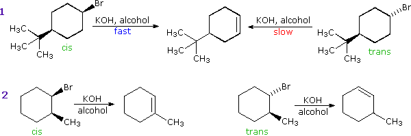 Virtual Textbook: Chemical Reactivity — Reaction Classifications - Variables - Mechanisms, figure 30