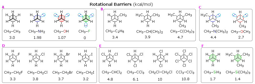 Virtual Textbook: Supplementary Topics 6 — Supplementary Topics 6, figure 1