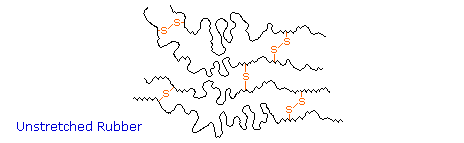 Virtual Textbook: Polymers — Polymers, figure 4