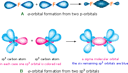 Virtual Textbook: Structure and Bonding — Molecular Structure & Bonding, figure 18