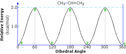 Virtual Textbook: Supplementary Topics 6 — Supplementary Topics 6, figure 13