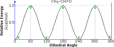 Virtual Textbook: Supplementary Topics 6 — Supplementary Topics 6, figure 13