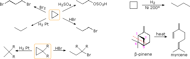 Virtual Textbook: Alkane Reactivity — Alkane Reactivity, figure 1
