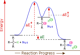 Virtual Textbook: Alkyl Halide Reactivity — Alkyl Halide Reactivity 2, figure 1