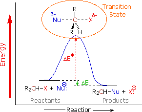 Virtual Textbook: Alkyl Halide Reactivity — Alkyl Halide Reactivity 1, figure 9