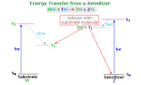 Virtual Textbook: Photochemistry — Photochemistry, figure 6