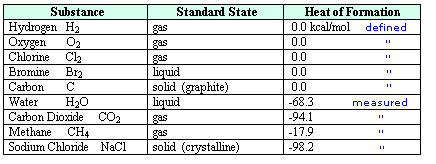 Virtual Textbook: Nature of Energy — Nature of Energy, figure 3