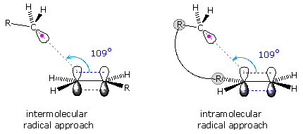 Virtual Textbook: Non-ionic Reactions — Free Radicals, figure 16