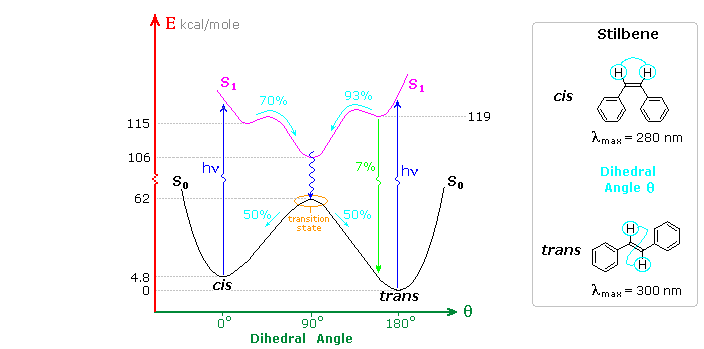 Virtual Textbook: Photochemistry — Photochemistry, figure 4