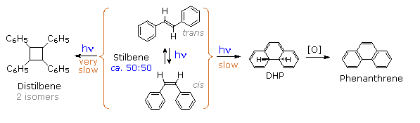 Virtual Textbook: Photochemistry — Photochemistry, figure 5