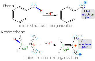 Virtual Textbook: Supplementary Topics 10 — Supplementary Topics 10, figure 16