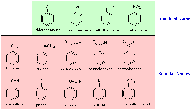 Virtual Textbook: Nomenclature — Organic Nomenclature, figure 18
