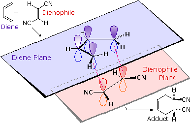 Virtual Textbook: Non-ionic Reactions — Pericyclic Reactions, figure 8