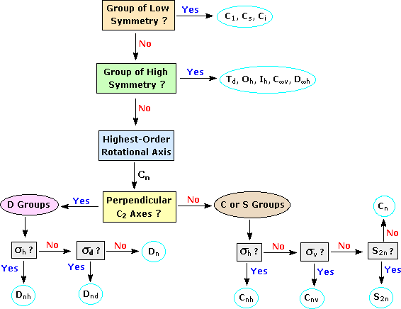 Virtual Textbook: Symmetry in Organic Chemistry — Symmetry in Organic Chemistry, figure 2