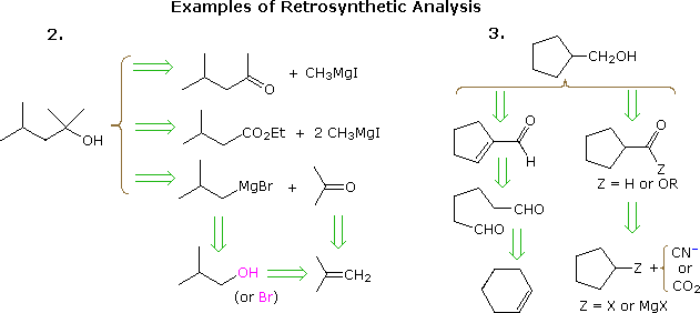 Virtual Textbook: Synthesis — Synthesis, figure 2
