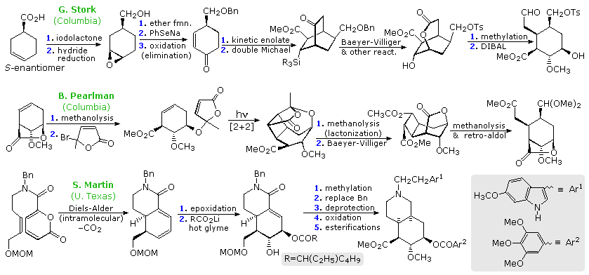 Virtual Textbook: Synthesis — Principles of Organic Synthesis, figure 3