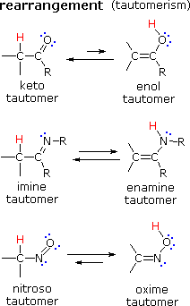 Virtual Textbook: Chemical Reactivity — Reaction Examples - Reaction Energetics, figure 2