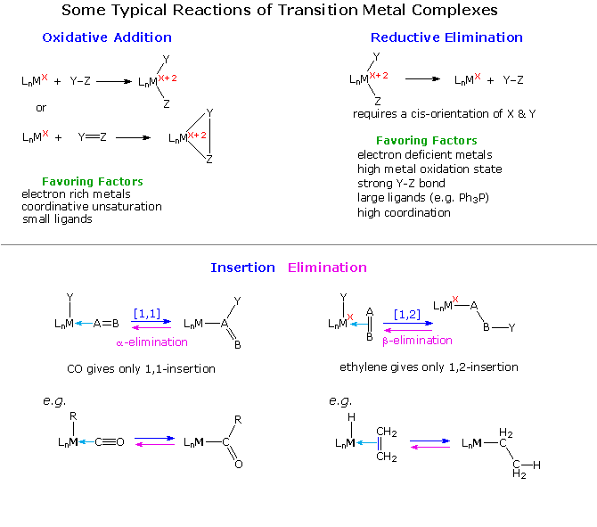 Virtual Textbook: Organometallic Chemistry — Organometallic Chemistry, figure 24