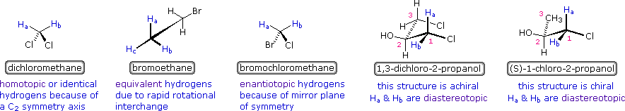 Virtual Textbook: Stereochemistry — Summary of Isomerism, figure 1