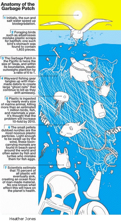 Virtual Textbook: Polymers — Polymers, figure 30