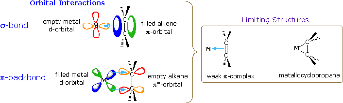 Virtual Textbook: Organometallic Chemistry — Organometallic Chemistry, figure 25