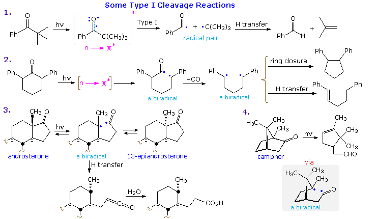 Virtual Textbook: Photochemistry — Photochemistry, figure 12