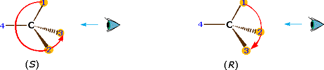 Virtual Textbook: Stereochemistry — Stereoisomers 3, figure 1