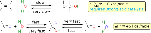 Virtual Textbook: Carbonyl Reactivity — Carbonyl Reactivity 1, figure 9