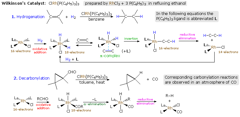 Virtual Textbook: Organometallic Chemistry — Organometallic Chemistry, figure 26