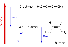 Virtual Textbook: Alkyne Reactivity — Alkyne Reactivity, figure 1