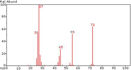 Virtual Textbook: Practice Problems — Mass Spectroscopy V, figure 2