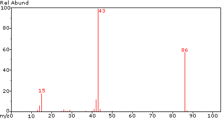 Virtual Textbook: Practice Problems — Mass Spectroscopy IV, figure 1
