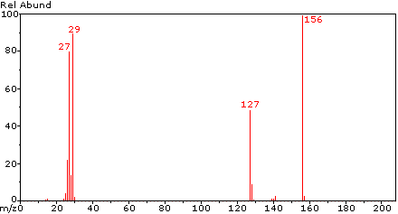 Virtual Textbook: Practice Problems — Mass Spectroscopy VI, figure 2