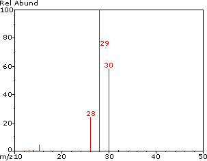 Virtual Textbook: Practice Problems — Mass Spectroscopy III, figure 2