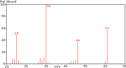 Virtual Textbook: Practice Problems — Mass Spectroscopy IV, figure 2