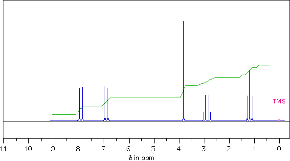 Virtual Textbook: Practice Problems — Interpreting a 1H NMR Spectrum I, figure 1