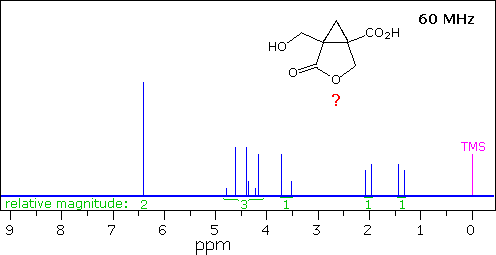 Virtual Textbook: Practice Problems — Interpreting a 1H NMR Spectrum II, figure 1