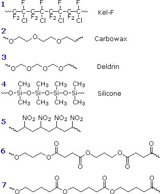Virtual Textbook: Practice Problems — Identifying Monomers, figure 1