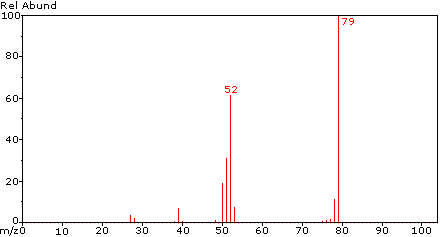 Virtual Textbook: Practice Problems — Mass Spectroscopy V, figure 1