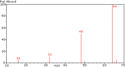 Virtual Textbook: Practice Problems — Mass Spectroscopy III, figure 1