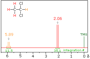 Virtual Textbook: Spectroscopy — NMR Spectroscopy Additional Info, figure 16