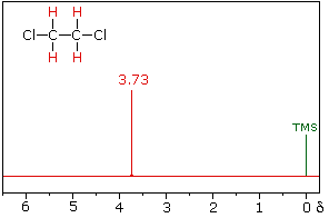 Virtual Textbook: Spectroscopy — NMR Spectroscopy, figure 19