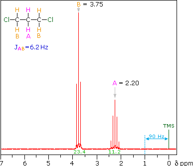 Virtual Textbook: Spectroscopy — NMR Spectroscopy, figure 23