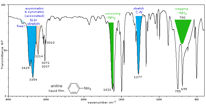 Virtual Textbook: Spectroscopy — Infrared Spectroscopy Additional Info, figure 9
