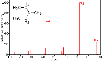 Virtual Textbook: Spectroscopy — Mass Spectrometry, figure 5