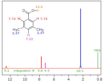 Virtual Textbook: Spectroscopy — NMR Spectroscopy, figure 16