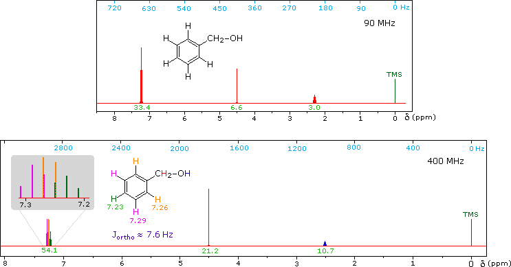Virtual Textbook: Spectroscopy — NMR Spectroscopy Additional Info, figure 21
