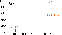 Virtual Textbook: Spectroscopy — Mass Spectrometry, figure 6