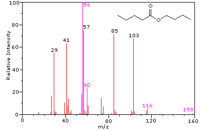 Virtual Textbook: Spectroscopy — Mass Spectrometry Additional Info, figure 4